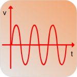 Electrical Calculations